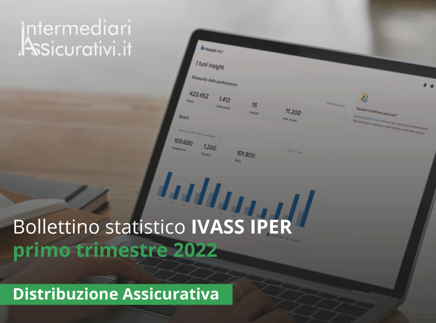 Bollettino statistico IVASS IPER primo trimestre 2022