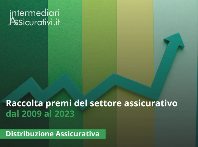 Raccolta premi del settore assicurativo dal 2009 al 2023