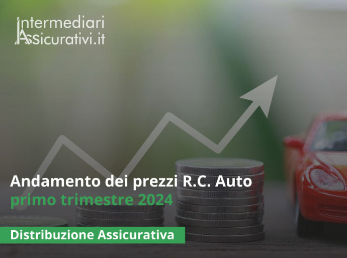 Andamento dei prezzi R.C. Auto primo trimestre 2024