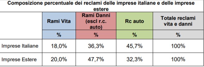 recalmi-IVASS-TAB2